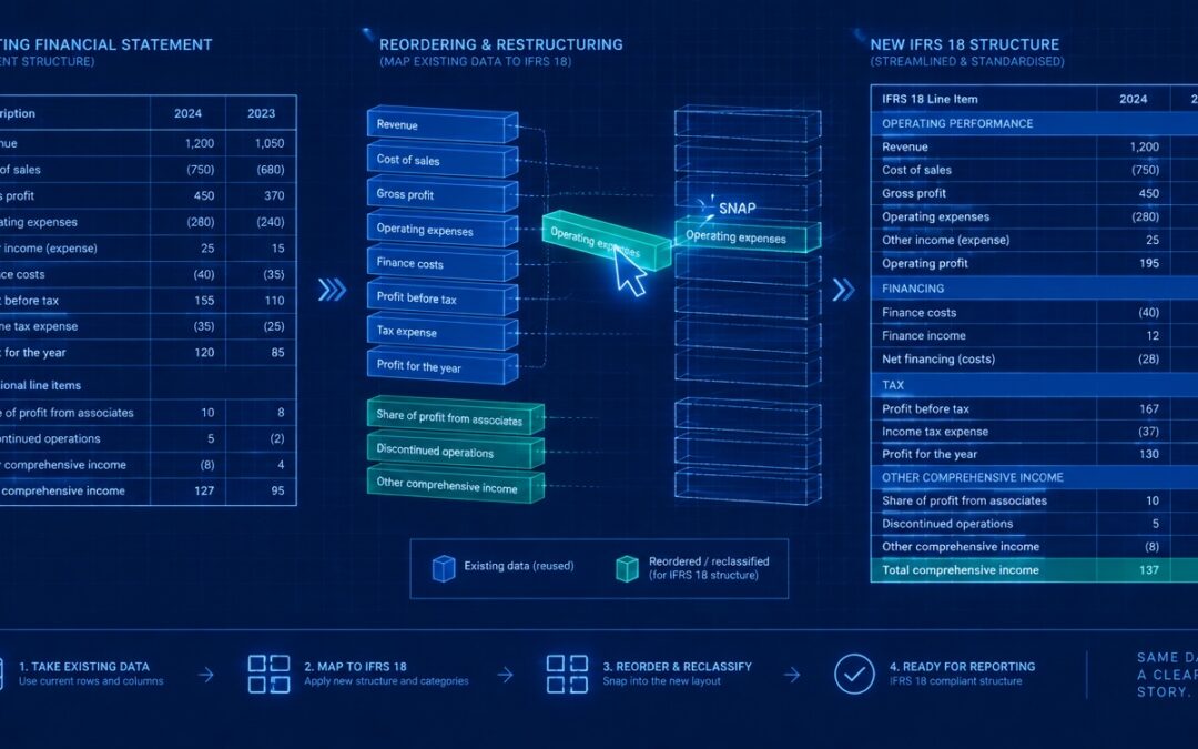 IFRS 18 Practical Application – Applying the New Standard in Your Finance System